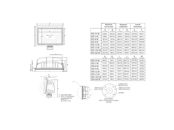 Scanstrut Scanpod Slim Deck Pod - Up to 7" Display - White - Image 2