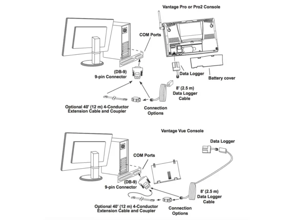 Davis WeatherLink® Windows - Serial Port f/Vantage Vue & Pro2 Series - Image 2