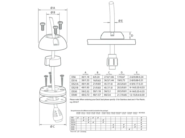 Scanstrut DS6-P Vertical Cable Seal - Image 2