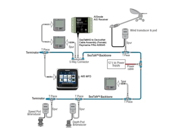 Digital Yacht AISnode NMEA 2000 Boat AIS Class B Receiver - Image 2