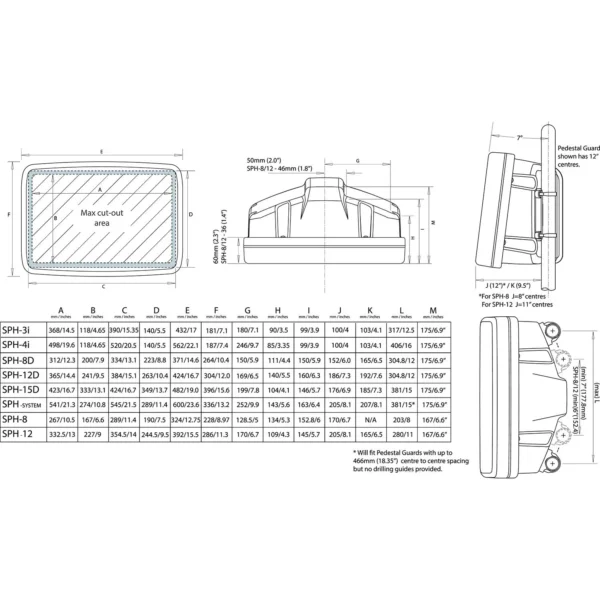 Scanstrut Scanpod Helmpod for 9" Display, White - Image 2