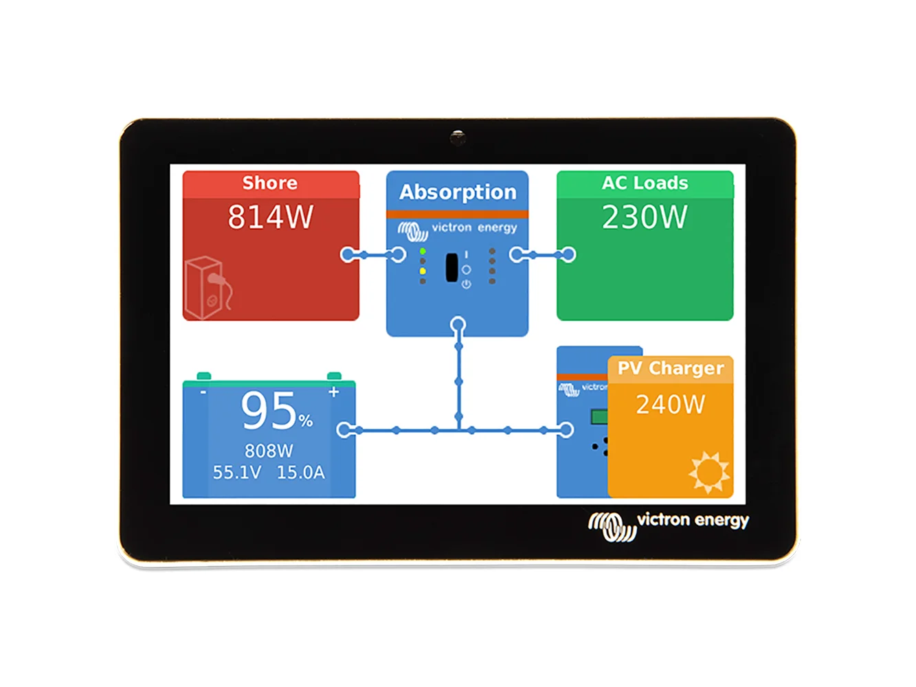 Victron GX Touch 50 Surface Mount Display - 5"