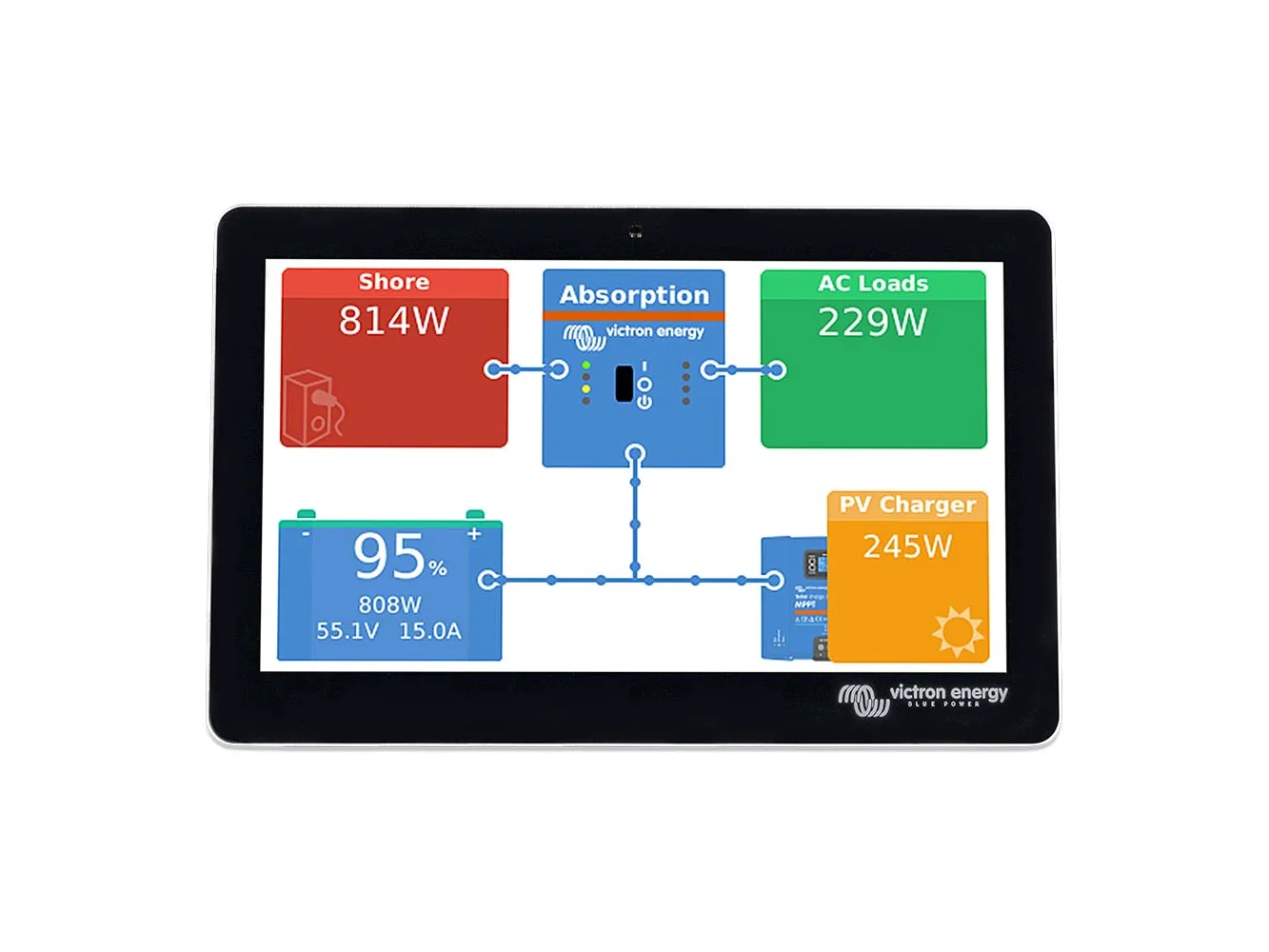 Victron GX Touch 70 Surface Mount Display - 7"