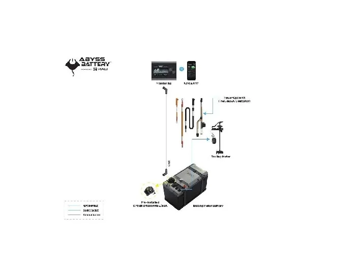 ABYSS INFINITE? 36V-105 Trolling Motor Battery Bundle | AB-INFINITE-B *DROP-SHIP ITEM