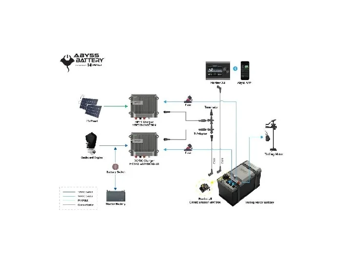 ABYSS INFINITE-PLUS? 36V-105 Trolling Motor Battery Bundle | AB-INFINITE-PLUS *DROP-SHIP ITEM