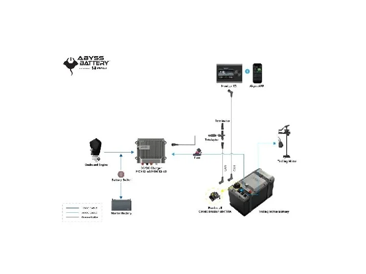 ABYSS INFINITE-S 36V-105AH TROLLING MOTOR BATTERY BUNDLE | AB-INFINITE-S *DROP-SHIP ITEM
