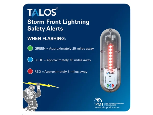 TALOS Standard Lightning Detector w/14"x14" Safety Information Sign