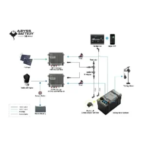 ABYSS INFINITE-PLUS? 36V-105 Trolling Motor Battery Bundle | AB-INFINITE-PLUS *DROP-SHIP ITEM