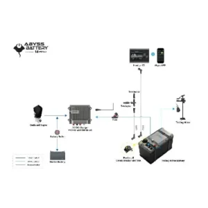 ABYSS INFINITE-S 36V-105AH TROLLING MOTOR BATTERY BUNDLE | AB-INFINITE-S *DROP-SHIP ITEM