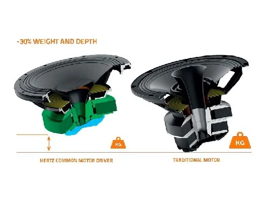 HERTZ AUDIO HTX 8H S-FL-SW - MARINE TOWER SPEAKER 8" FLAT WHITE each | 78049013 - Image 2