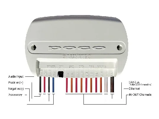 LUMITEC POCO 4 Digital Light Control Module | 101925