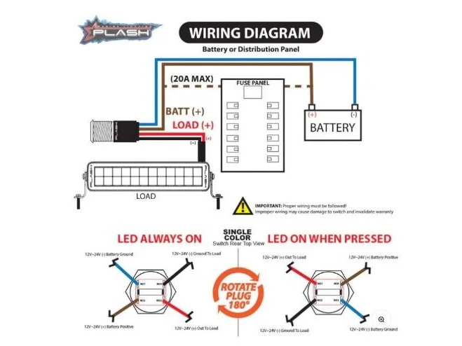 PLASHLIGHTS Marine Push Button Switch - Red LED - 20a - Stainless Steel - Momentary | PL22SS-M-RD - Image 3